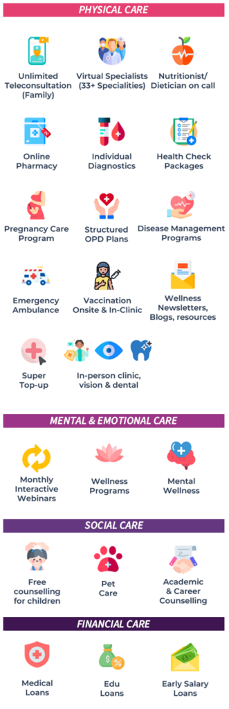 BerryBox Benefits - Reimagining Care